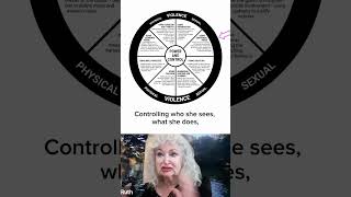 Coercive control and emotional abuse domesticviolenceawareness coercivecontrol emotionalabuse [upl. by Ahsikam]