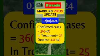 🚨MARBURG EPIDEMIC UPDATE IN RWANDA ON 2nd October 2024 [upl. by Dorrehs]