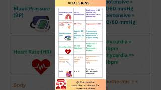 Vital Signs🩺l Vital Signs Measurement📊l Heart Rate amp Blood Pressure 💉l Tips for Medical Students 🌡️ [upl. by Ahsenar]