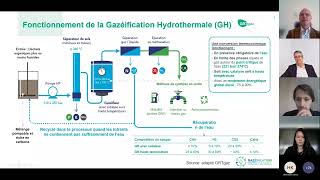 Gazéification Hydrothermale  webinaire du 20 avril 2023 [upl. by Artamas749]