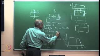 Semiconductor PhotoDiodes [upl. by Ennasor318]