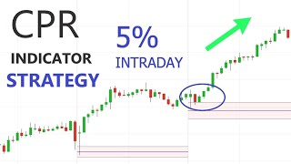 How To Use CPR Indicator Best CPR Trading Strategy [upl. by Ecar]