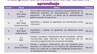 Secuencia de tareas intervalos [upl. by Nida571]