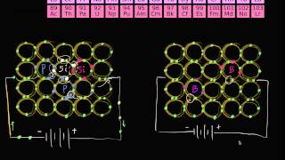 Introduction to semiconductors and energy band diagrams [upl. by Odarnoc]