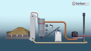 Wizualizacja procesu uwęglania biomasy opracowanego przez Carbontim Sp z oo [upl. by Leasi223]