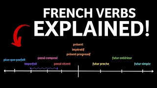 French Verbs amp Tenses explained in 10 minutes [upl. by Anaylil]