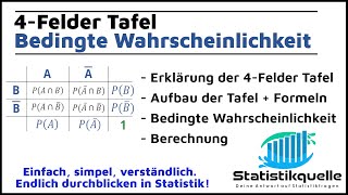 Vierfeldertafel  bedingte Wahrscheinlichkeit  einfach erklärt [upl. by Aday]