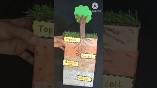 Soil layers model [upl. by Maren]