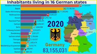 Historical changes in population of 16 States in Germany TOP 10 Channel [upl. by Nawrocki]