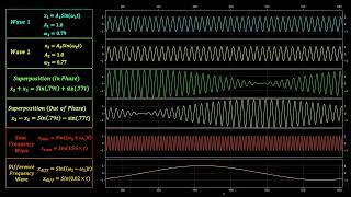 Visualization of Bichromatic Wave Interaction Interference [upl. by Annauj]