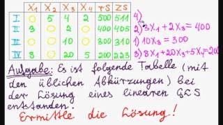 mehrstufige Produktionsprozesse Wirtschaftsmathematik Gleichungssysteme [upl. by Brigg]