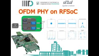 P3OFDM on RFSoC Using MATLAB without HDL Coder [upl. by Kulsrud]