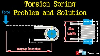 Inelastic Torsion  Mechanics of Materials [upl. by Novihc]