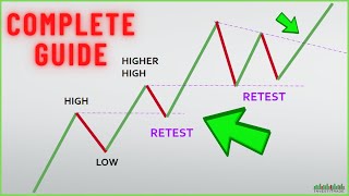 Price Action Trading Strategy Break And Retest [upl. by Eanil]