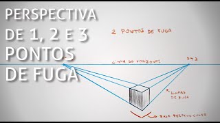 Perspectiva de 1 2 e 3 pontos de fuga [upl. by Pimbley624]