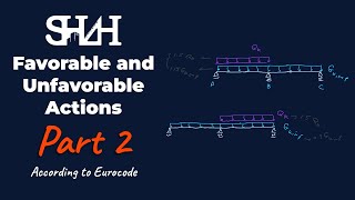 Favorable And Unfavorable Load Combination Part2 [upl. by Thielen400]