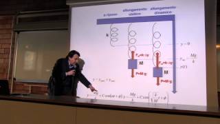 Fisica  Prof Li Voti videoregistrazione 17 20 Mar 2015 [upl. by Enilrae]