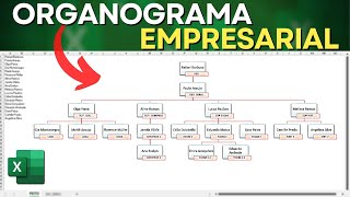 Como fazer organograma no Excel com atualização automática  Modelo de organograma no Excel [upl. by Juliana805]