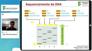 Tecnologias do DNA Recombinante  Parte IX Sequenciamento de DNA [upl. by Zashin]