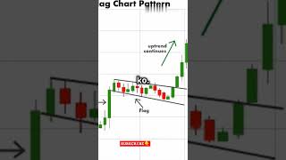 Chart Pattern  Flag Continuation Pattern shorts [upl. by Einttirb]