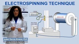 Electrospinning Technique IQOGCSIC [upl. by Kozloski]