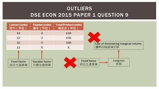 DSE Econ 2015 MC09  Law of diminishing marginal returns 邊際回報遞減定律 [upl. by Etz]