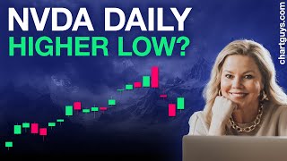 NVDA Daily Higher Low [upl. by Eenahc226]