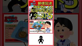 郵便配達従事者による犯罪被害金額ワースト５！2023 郵便配達 [upl. by Rolyat]