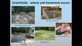 Types of Septic Systems [upl. by Rilda]