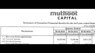 Muthoot Capital Results  Muthoot Capital  Muthoot Capital Share News  Muthoot Capital Q2 Results [upl. by Rorry]