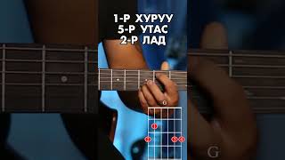 G MAJOR  G MIXOLYDIAN [upl. by Harraf]