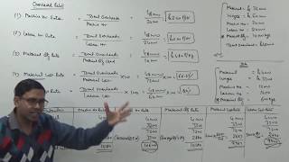 2 Overhead Rates Overhead Distribution  Cost Accounting for Bcom  CA CS  CMA [upl. by Joann]