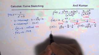 Understand Curve Sketching Details Rational Function by Alalyzing Derivatives and Asymptotes IBSL [upl. by Nylad]