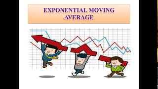 WHAT IS EXPONENTIAL MOVING AVERAGE EMA TELUGU HOW TO CALCULATE EMA BY USING FORMULAALICEBLUE [upl. by Dominique]