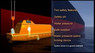 Lifeboat Safety Managing the Risks [upl. by Matias989]