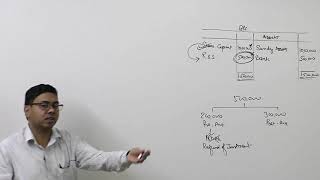 3 Holding Company  Pre and Post Acquisition Profits Minority Interest and Revaluation [upl. by Lon229]