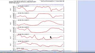 Tutorial Meteograma 3 NOAA [upl. by Lopez]