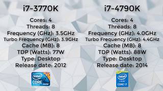 i7 3770K OC vs i7 4790K OC  2 Years of Intel Compared [upl. by Hamrnand]