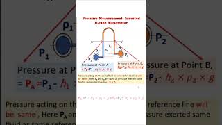 Inverted Utube Manometer [upl. by Tneciv]