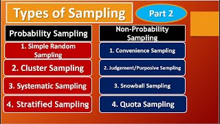 Types of NonProbability sampling convenience amp purposive sampling snowball amp Quota Sampling in Urdu [upl. by Old]