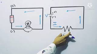 elementos circuito eléctrico circuito cerrado y abierto [upl. by Eittol754]