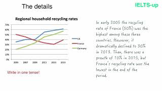 IELTS Writing task 1 Line Graph MASTERY in 2024 [upl. by Ojeillib]