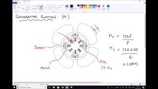 AC Induction Generators and Electrical Energy Production [upl. by Salmon]