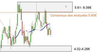 VALLOUREC analyse technique et stratégie dinvestissement 100918 [upl. by Isteb]