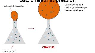 La pression atmosphérique varie t elle 11 [upl. by Germin]