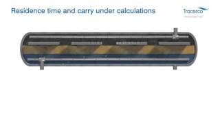 Our Solutions Desalters  accurately measure emulsion depth and oil carry under [upl. by Treulich]