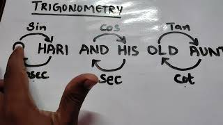 trigonometry formulas [upl. by Menard]