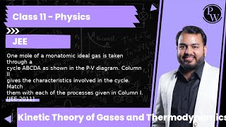 One mole of a monatomic ideal gas is taken through a cycle ABCDA as shown in the PV diagram Col [upl. by Perceval]