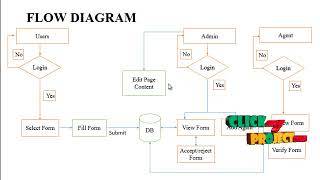 CIVIL REGISTRATION SYSTEM [upl. by Etep998]