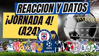 LIGA MX  Jornada 4 Apertura 2024 ¡Resumen Reaccion y Datos ¿Realidad o Ficción [upl. by Whorton]